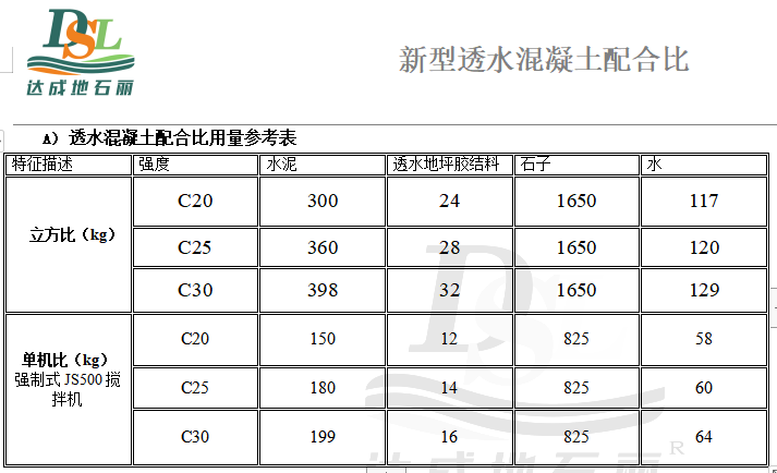 透水混凝土配方參考表