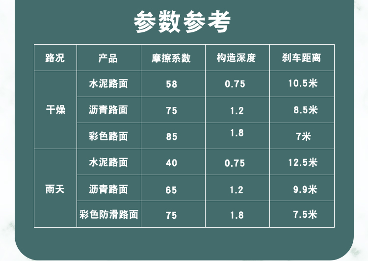 彩色防滑路面膠