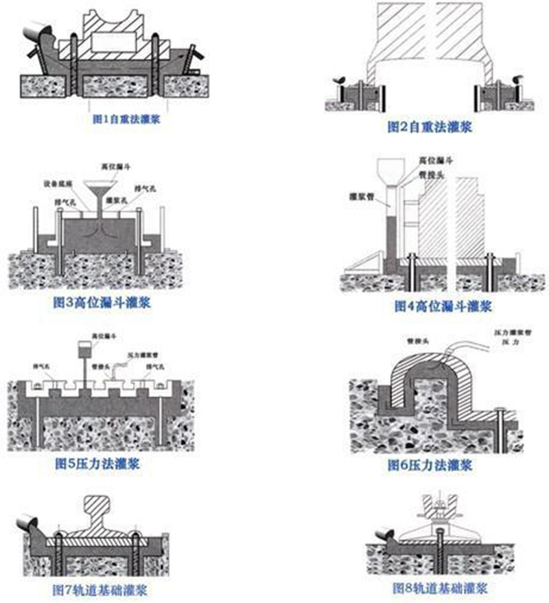 灌漿料使用方法，無收縮水泥使用方法.jpg